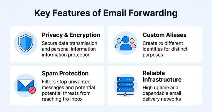 Best Email Forwarding Services For Privacy, Security, And Custom Domains 1