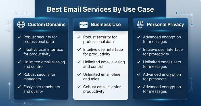 Best Email Forwarding Services For Privacy, Security, And Custom Domains 2